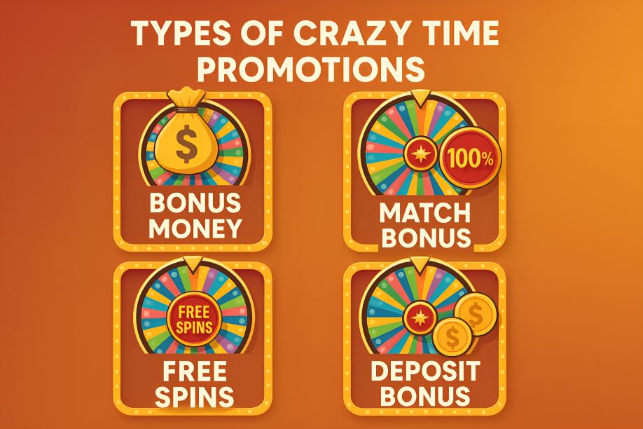 Types of Crazy Time Promotions