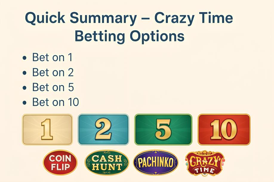 ✅ Quick Summary – Crazy Time Betting Options