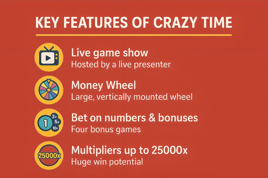 Key Features of Crazy Time
