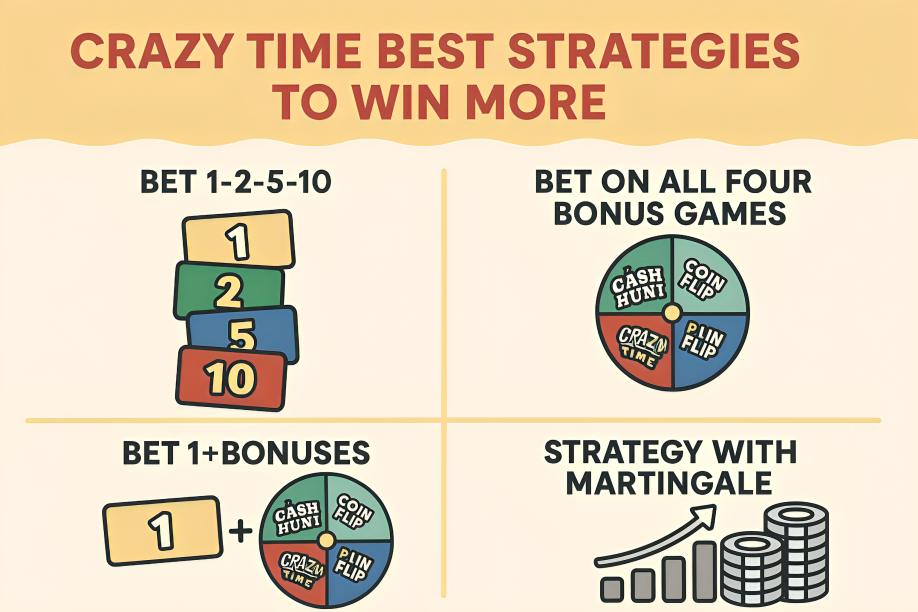 Crazy Time Best Strategies To Win More
