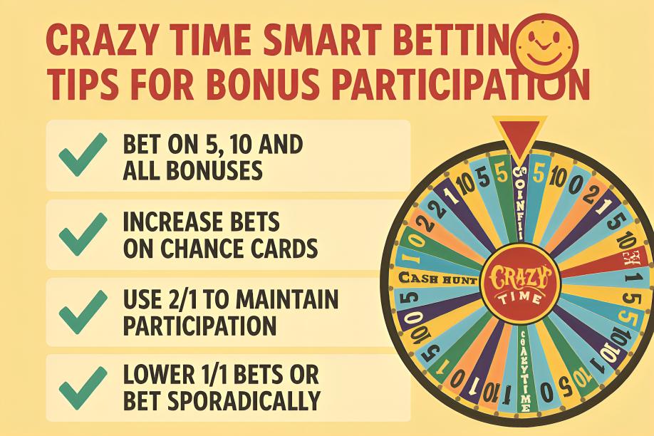Smart Betting Tips for More Bonus Participation
