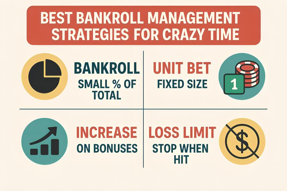 Best Bankroll Management Strategies For Crazy Time